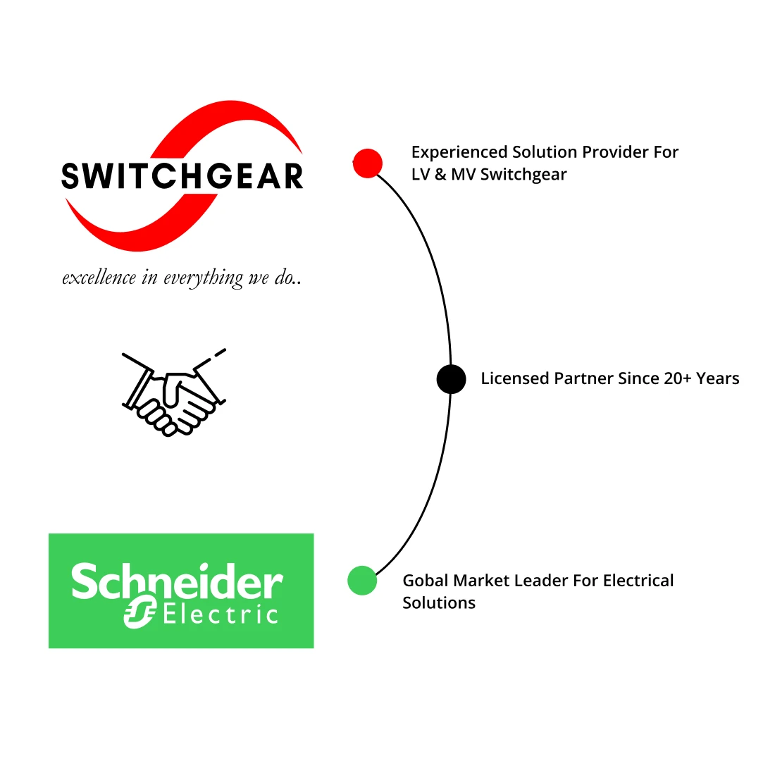 Switchgear and Control technics Partnership with Schneider electric